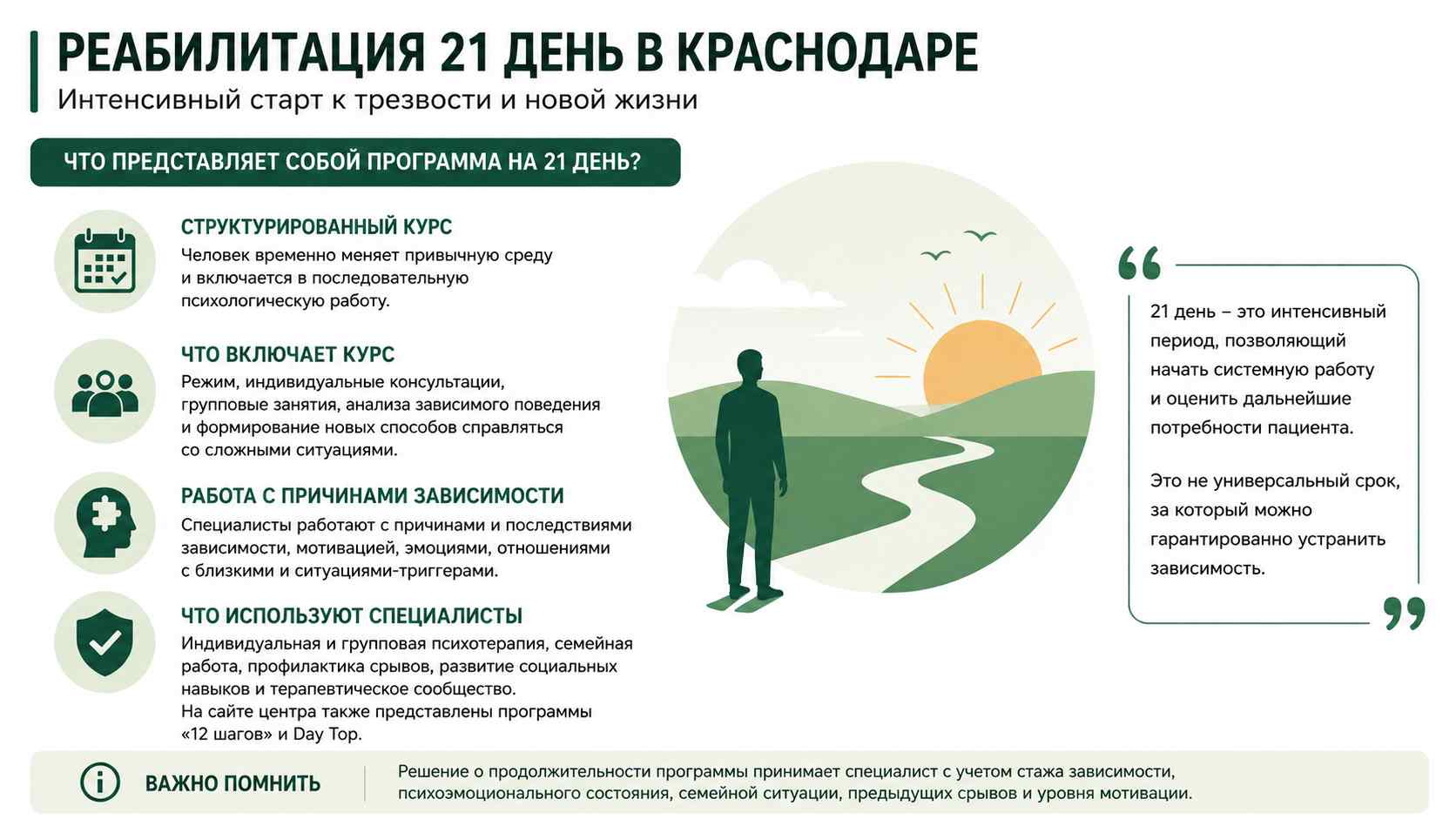 Инфографика о программе реабилитации на 21 день для жителей в Туле: структурированный курс, индивидуальная и групповая психотерапия, работа с мотивацией и профилактика срывов.